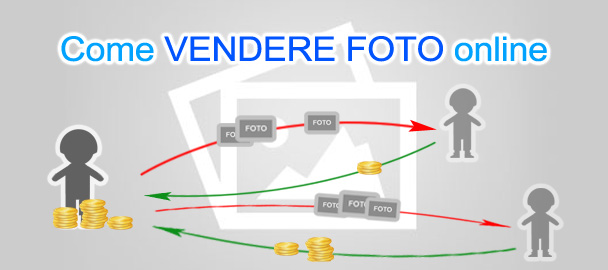 Come vendere foto online