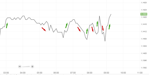 come-funzione-il-forex