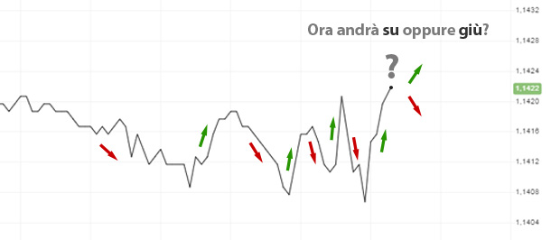 ecco-come-funzione-il-forex-a-grandi-linee